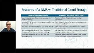 Document Management System vs. Traditional Cloud Storage: What's the Difference?