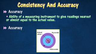 [1.4] Accuracy, consistency & sensitivity