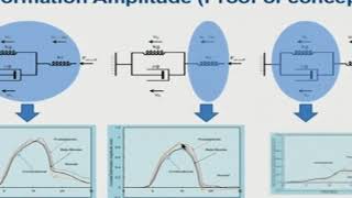 AIOC2018 - Free Paper - Glaucoma - I - Topic - Key Note  - Residual Effects of ....