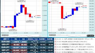 【FX経済指標】2013年6月5日★21時15分：米)ADP全国雇用者数