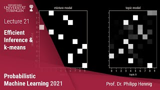 Probabilistic ML — Lecture 21 — Efficient Inference and k-Means