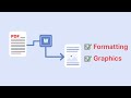 How to convert PDF to Word without losing formatting and graphics