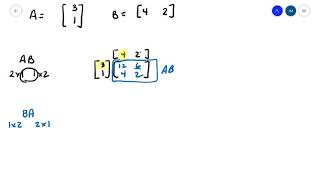 Multiplying 2x1 and 1x2