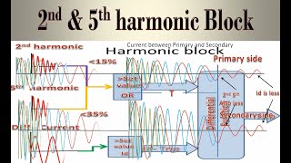 About differential protection 2nd \u0026 5th harmonic blocking