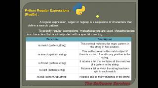 18 Python Regular Expressions in Telugu