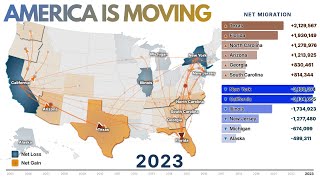 The Great Migration: Visualizing US State-to-State Flows