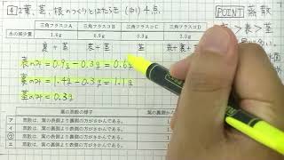 【過去問解説】東京都立H30共通問題　理科　大問４