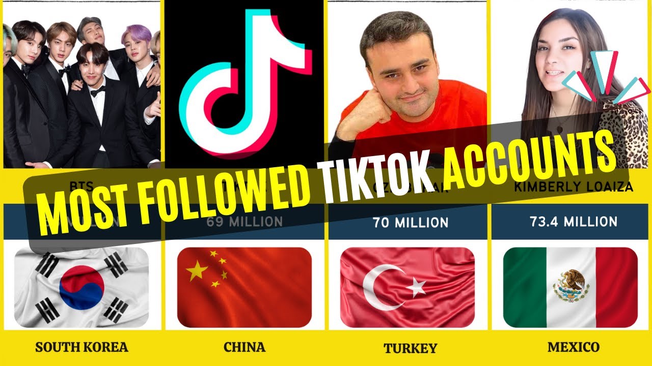 Most Followed TikTok Accounts From Different Countries - YouTube