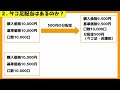 高分配な投資信託。利回り１０％以上を２つご紹介【世界のベスト／アライアンスバーンスタイン米国成長株投信Ⅾ】