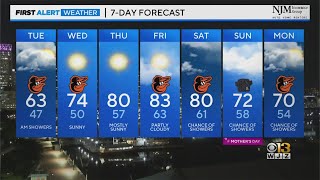 Chief meteorologist Derek Beasley has your Monday night forecast 5/8/2023