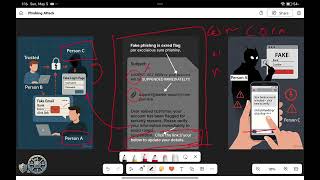 Phishing Attacks Explained: How Hackers Trick You in 2026 (Beginners Guide)