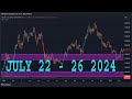 NASDAQ100 Weekly Forecast | NAS100 Technical Analysis | NAS100 Analysis | NASDAQ 100 Daily Forecast