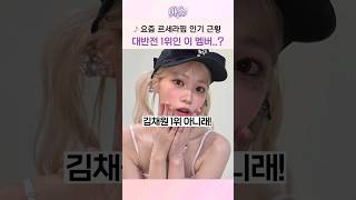 요즘 르세라핌 인기 근황 대반전 1위인 이 멤버..?