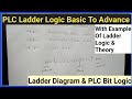 Introduction of Ladder Programming In PLC | Ladder Programming Of AND,OR,NAND,NOR Gates | PLC Logic