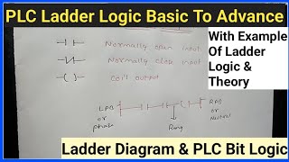 Introduction of Ladder Programming In PLC | Ladder Programming Of AND,OR,NAND,NOR Gates | PLC Logic