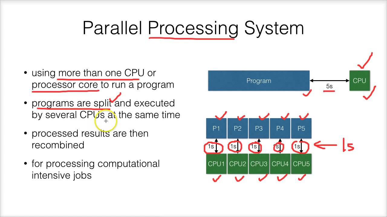 Parallel Computing Difference Between Serial And Para Vrogue Co Parallel Computing Difference Between Serial And Para Vrogue Co