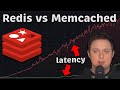 Redis vs Memcached Performance Benchmark