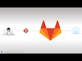 Auto DevOps - Adding a docker compose