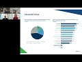 webinar replay —2023 fraud and financial crime webinar