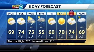 Tracking mid-week storms