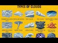 Cloud Classification | High, Middle, Low Clouds Explained