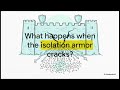How Databases Keep Your Data Safe — Transactions & ACID Explained