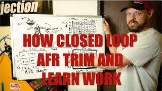 How Closed Loop AFR Trim & Learn Work Part 1| Tech Tuesdays | EP48