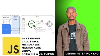 JavaScript Event Loop Explained | Call Stack, Microtasks & Macrotasks Made Easy