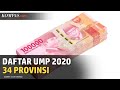 Upah Minimum 2021 Tak Naik, Ini Daftar UMP 34 Provinsi di Indonesia 2020