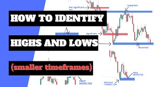 How To Identify Highs And Lows :Smaller Timeframes