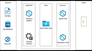 Transform files using a serverless SQL pool
