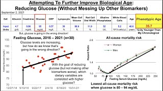 Attempting To Further Reduce Biological Age: Reducing Glucose (Without Messing Up Other Biomarkers)