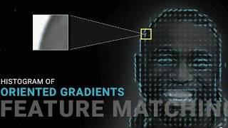 Histogram of Oriented Gradients features | Computer Vision | Electrical Engineering Education