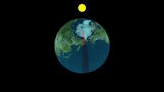 How the International Date Line Works