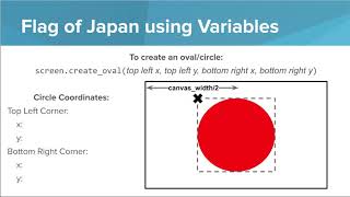 3 Python Graphics- Creating Graphics using Variables