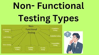 Tutorial 06 -Mastering Non-functional Testing: Types You Need to Know!