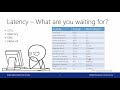 SQL Server Hardware and Software Configuration [On-Demand Learning Course Preview - Module 2A]