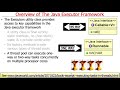 The Java Executor Framework: Introduction