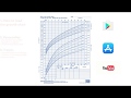 Growth Chart Basics in 3 minutes