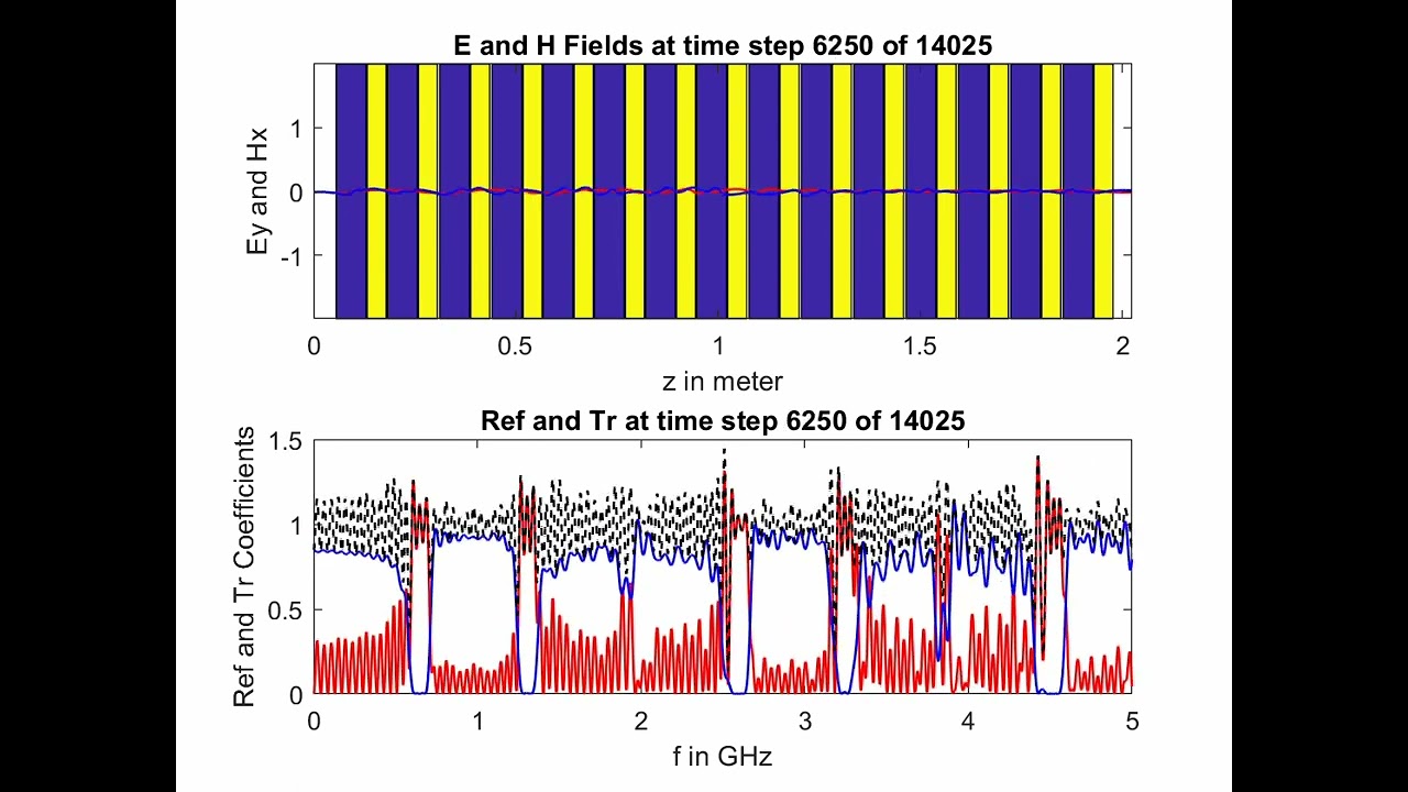 FDTD Simulation Of Periodic Gratings Using MATLAB - YouTube