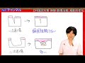 【薬理】dh国試対策【2022年 no.9】【病理、創傷治癒】