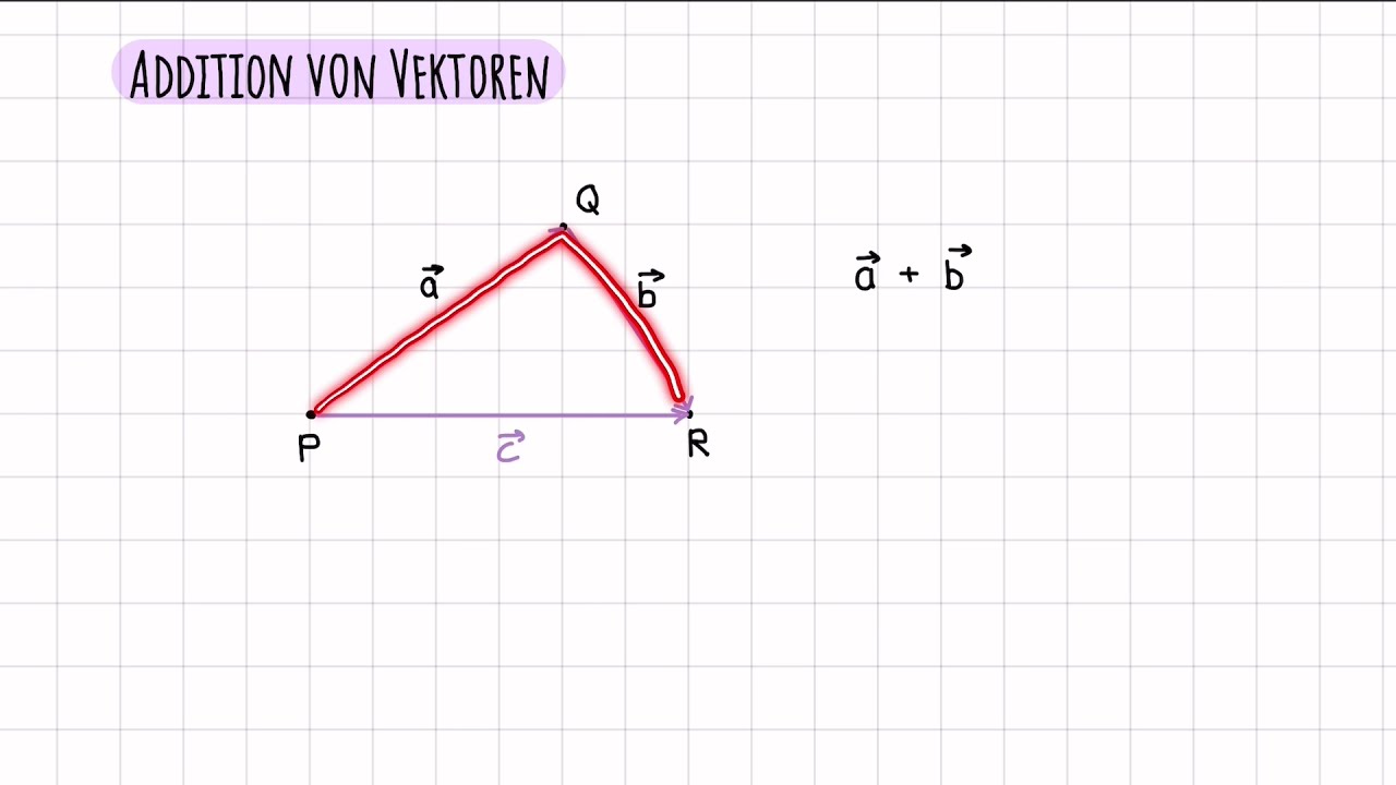 Addition Von Vektoren Einfach Erklärt | ASMR ABITUR Mathe Erklärvideo ...