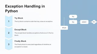 Lecture 14: Exception handling in python
