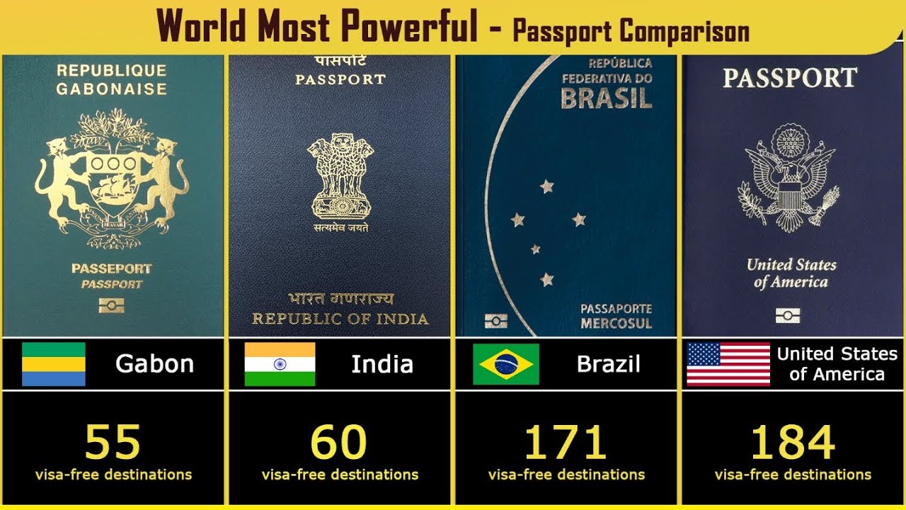 World Most Powerful Passports - TrinitySienna