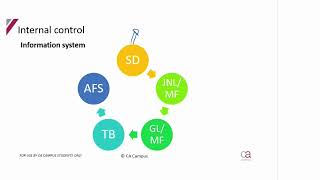 CIS - Part 1: Introduction