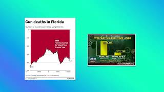 Misleading Beyond Visual Tricks: How People Actually Lie with Charts