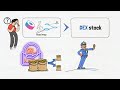 what is sushiswap dex u0026 sushi token animated explainer