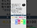 ＜簿記３級：仕訳問題＞商品を返品したときの仕訳（short ver.）