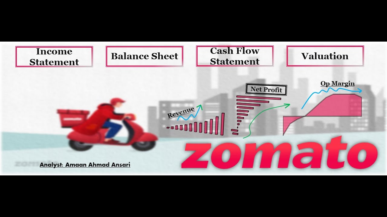 Zomato Valuation #zomato #finance - YouTube