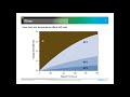 A Case for Periodic Calibration or Verification of RTDs